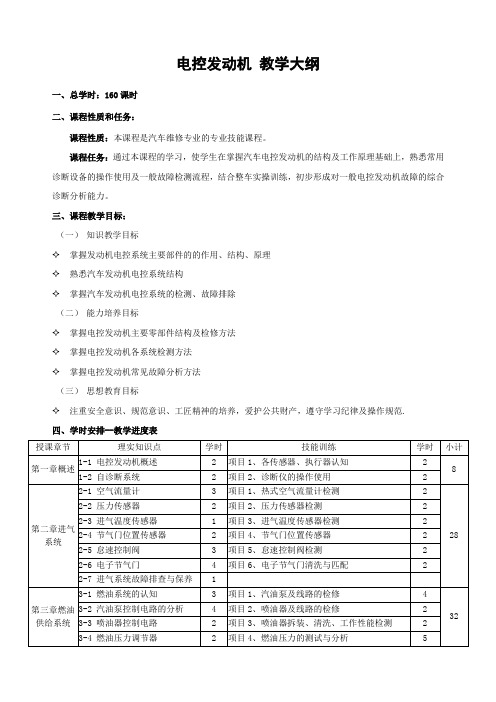 教学大纲-汽车电控发动机