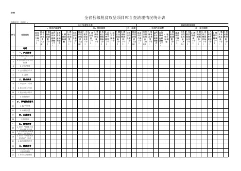 全省县级脱贫攻坚项目库自查清理情况统计表