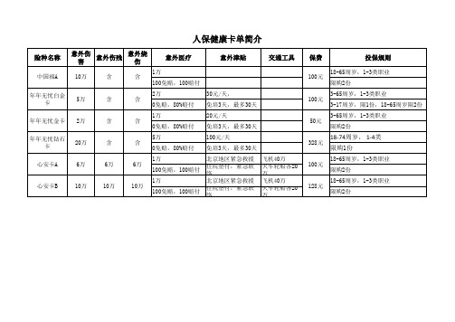 人保健康卡单介绍.xls