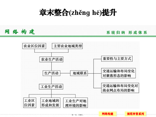 高考地理中图版一轮复习课件章末整合提升第章生产活动与地域联系