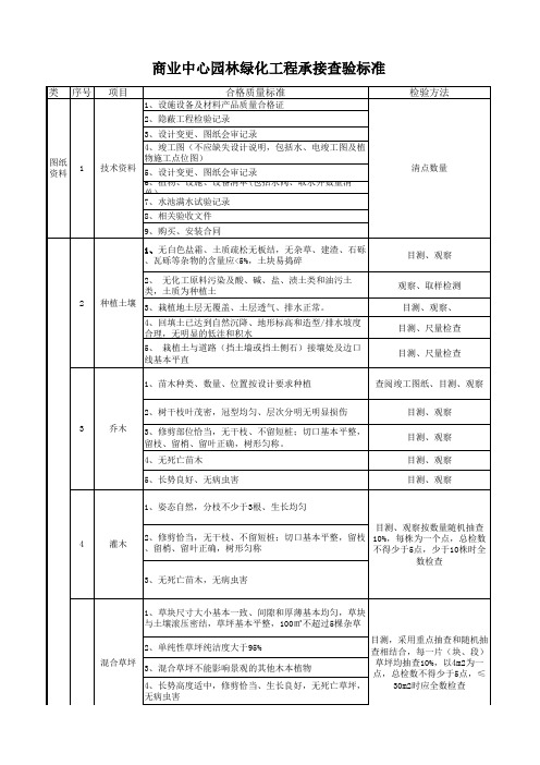 园林绿化工程承接查验标准