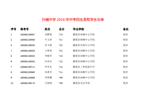 孙疃中学2016年中考招生录取学生名单