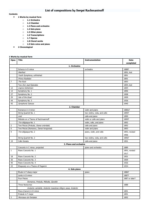 拉赫玛尼诺夫全部音乐作品列表(List of compositions by Sergei Rachmaninoff)