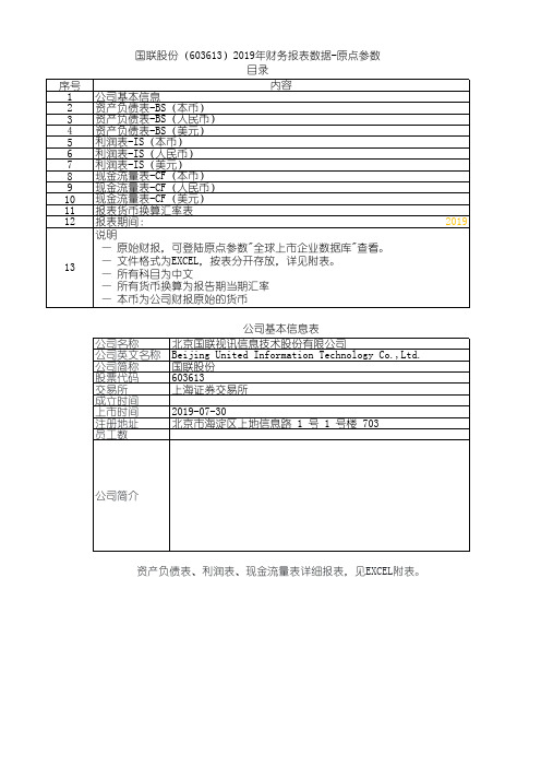 国联股份(603613)2019年财务报表数据-原点参数