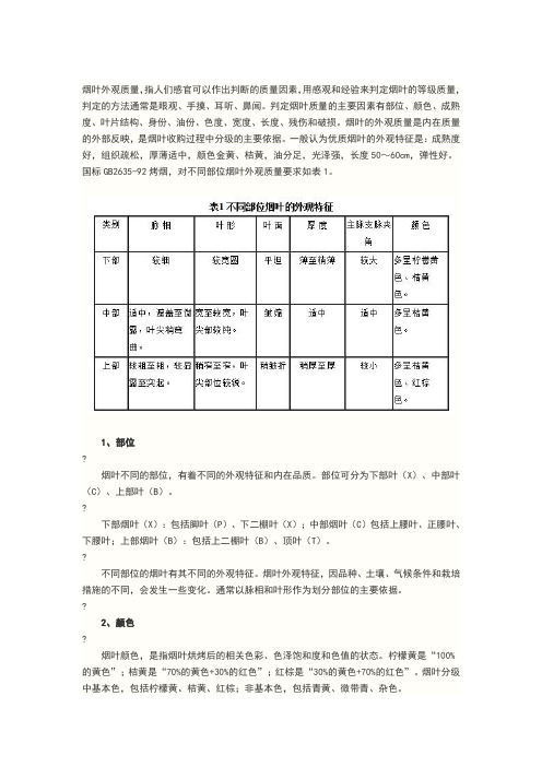 烤烟分级标准的外观质量要素