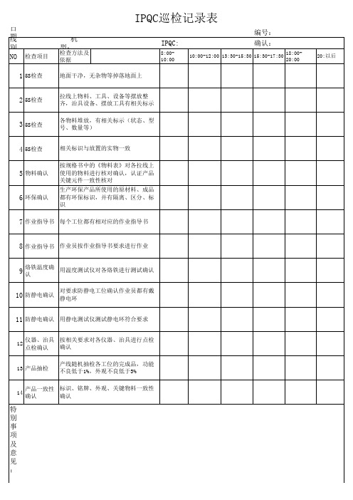 IPQC巡检记录表