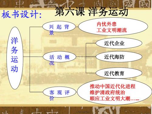 8上 6课《洋务运动》课件