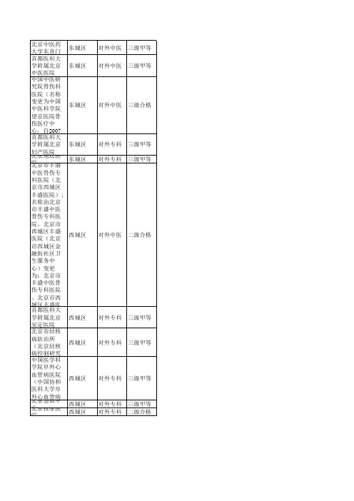 北京医院列表