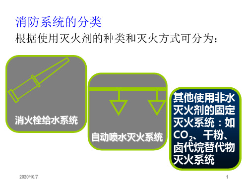 03消火栓系统培训教材