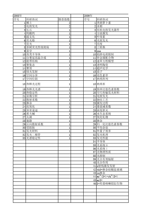【国家自然科学基金】_黄绿光_基金支持热词逐年推荐_【万方软件创新助手】_20140731