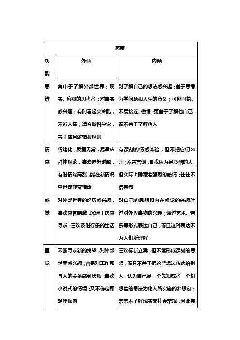 荣格的八种心理类型