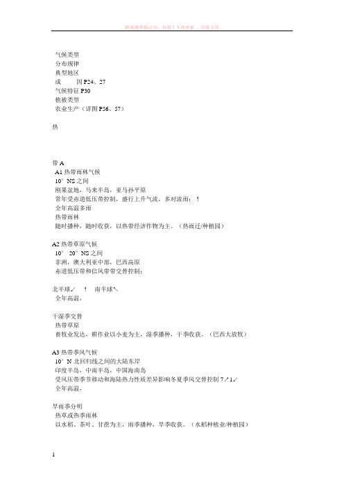 世界气候分布图表记忆资料