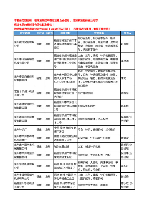 2020新版福建省泉州针织机械工商企业公司名录名单黄页大全105家