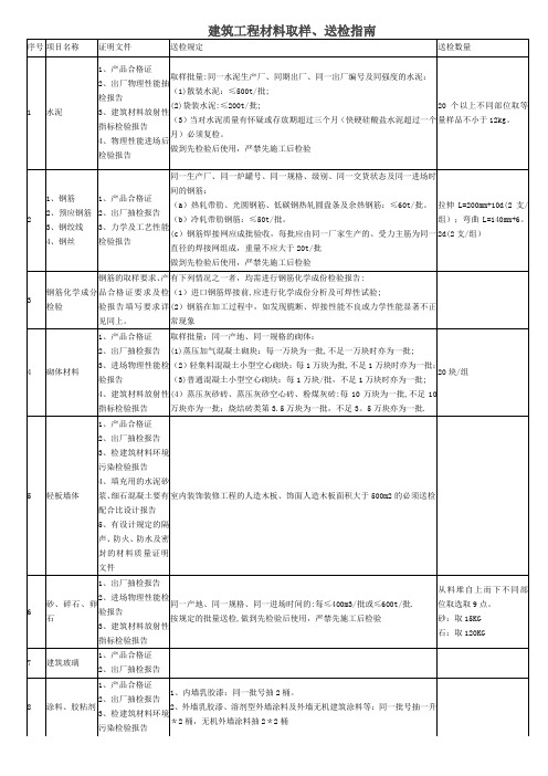 建筑工程材料取样、送检指南