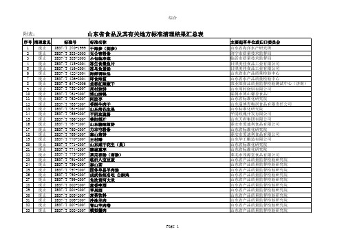 山东省食品及其有关地方标准清理结果汇总表