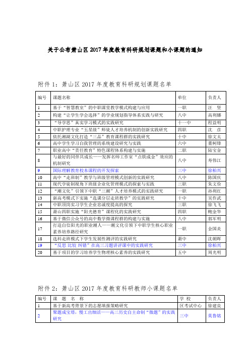 萧山区2009年非学科课题立项评审统计表-萧山三中