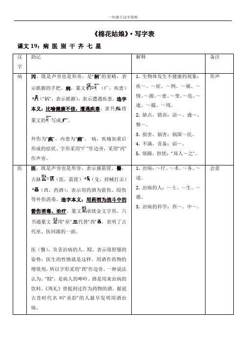 人教部编版一年级语文下册第八单元《棉花姑娘》写字表