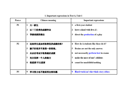 大学英语1精读重点词组