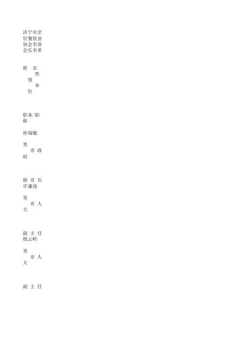 济宁市烹饪餐饮业协会名誉会长名单