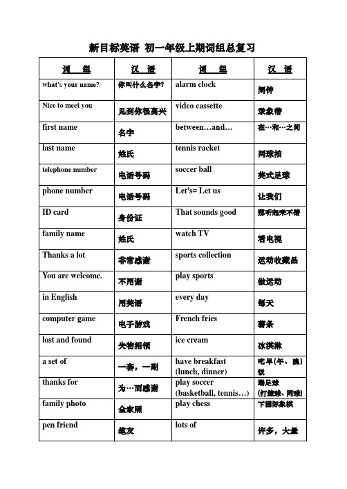 新目标英语 七年级上学期词组总复习
