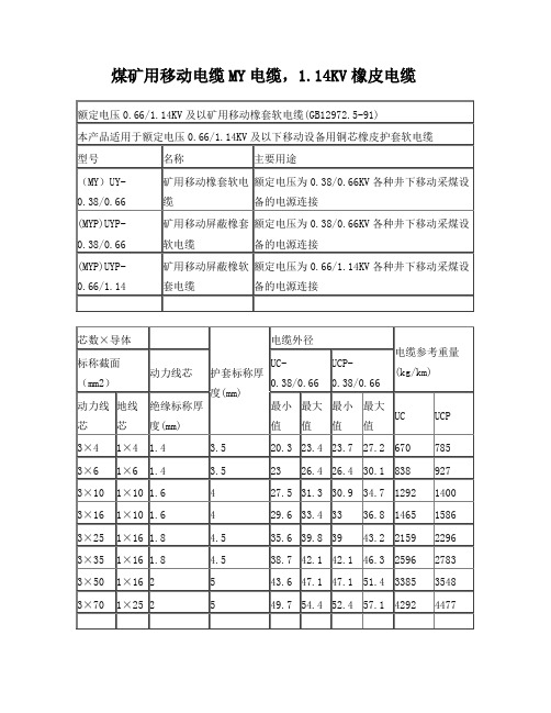 各种规格电缆电缆外径