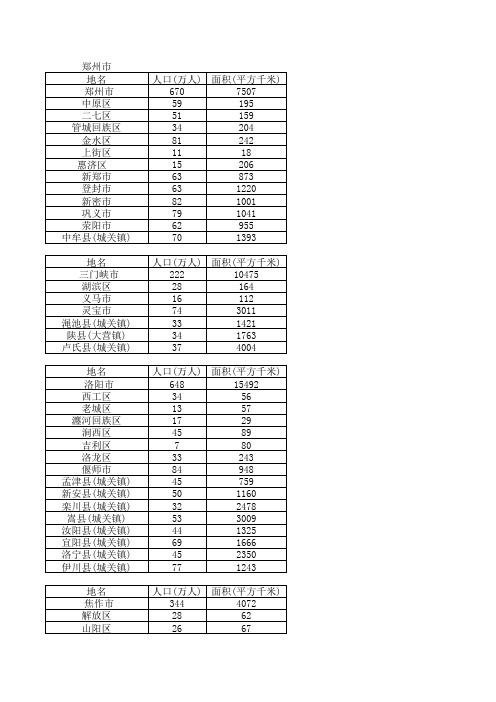 全国地级市详细调查