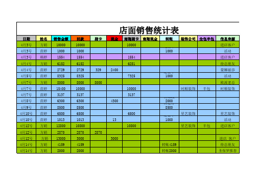 销售统计表