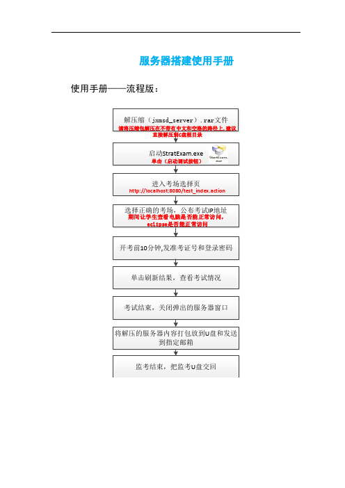 2015年江西省大学生手机软件竞赛——(监考老师)服务器搭建使用手册