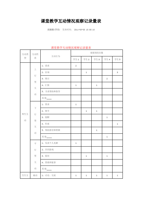 课堂教学互动情况观察记录量表