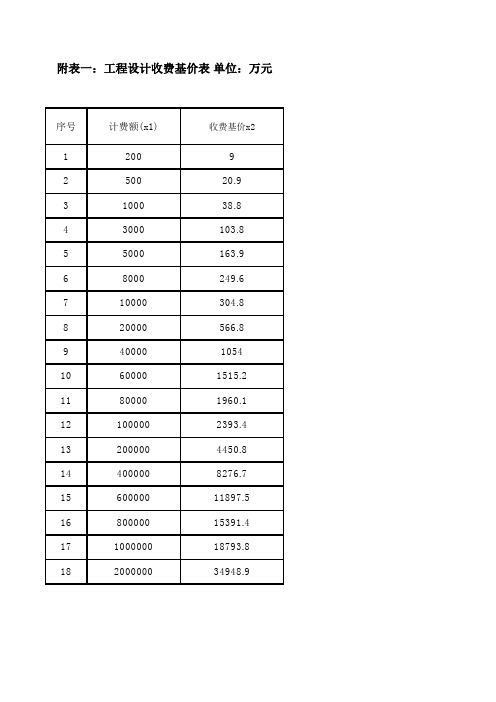 工程概算设计费计算表实际使用