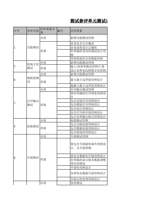 测试单元测试评审要素表