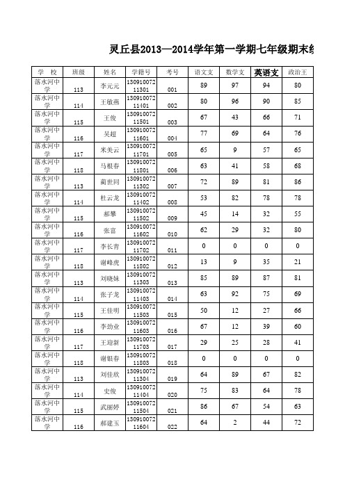 七年级期末成绩