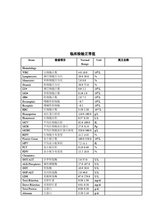 现代医学临床检验正常值分析