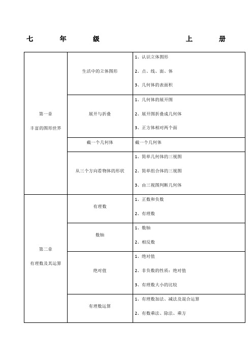 初中数学知识框架北师大版