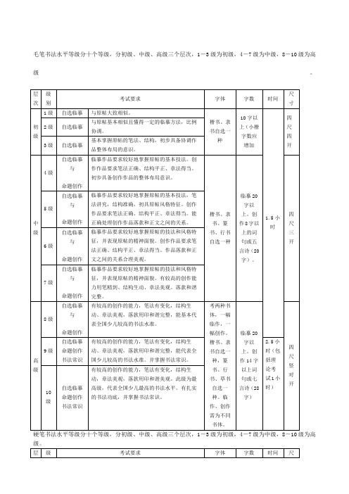 书法水平十个等级标准
