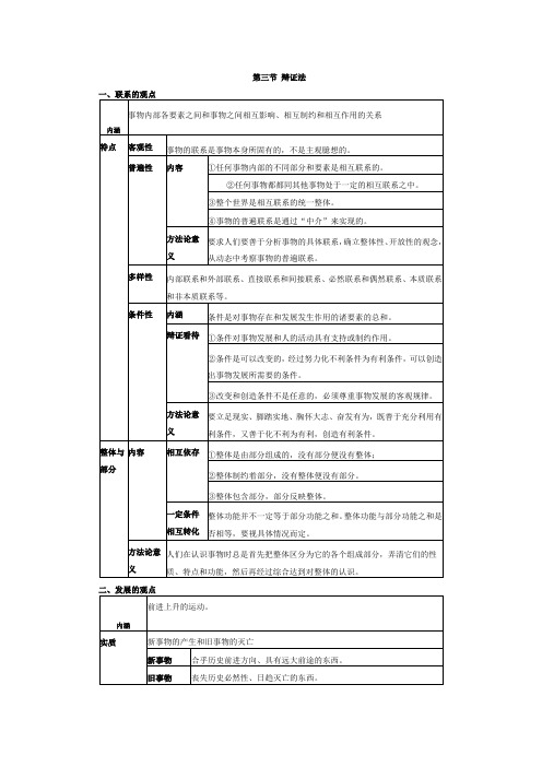 2017考研政治马克思主义哲学之辩证法核心考点