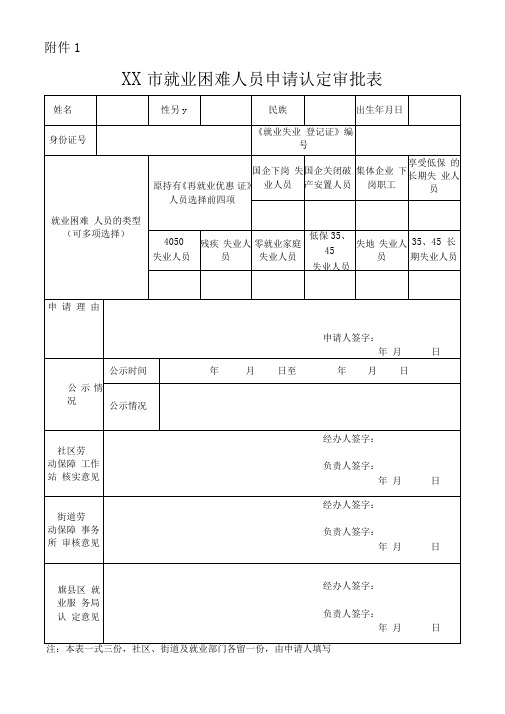 XX市就业困难人员申请认定审批表