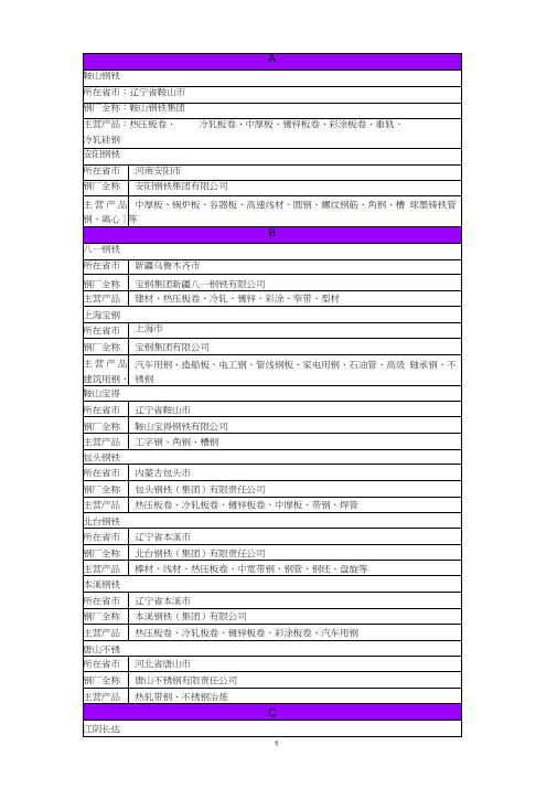 中国钢厂分布图表(内部资料)