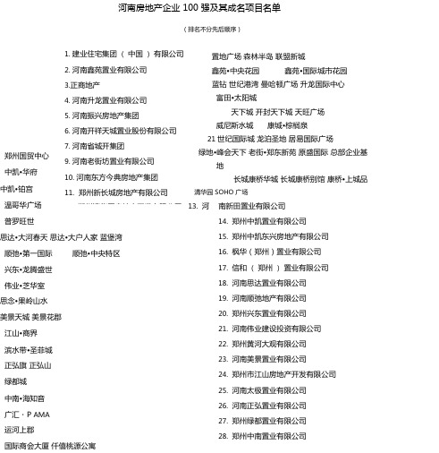 河南房地产企业100强