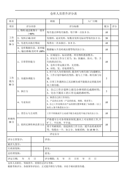仓库工作人员晋升评分表
