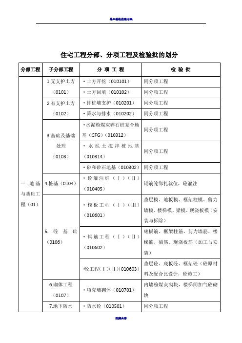 住宅工程分部分项及检验批划分