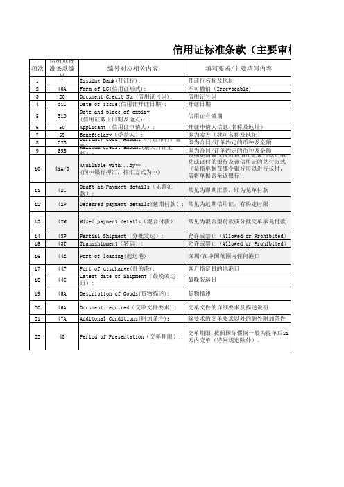 信用证标准条款审核关键点