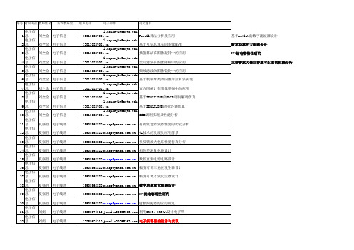 2012电子信息毕业论文题目