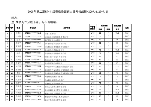 山东省2009年第二期RT-Ⅱ级资格换证班人员考核成绩(2009.6.29-7.6)