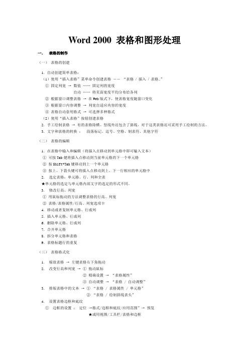 实验四Word表格和图形处理