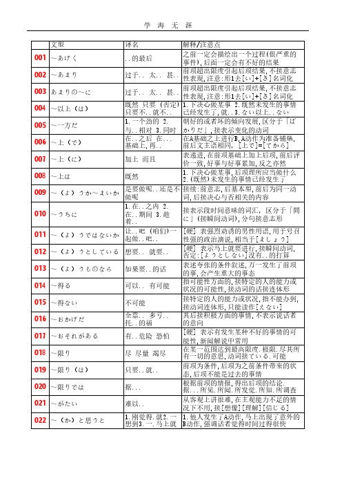 高考日语语法汇总.pdf