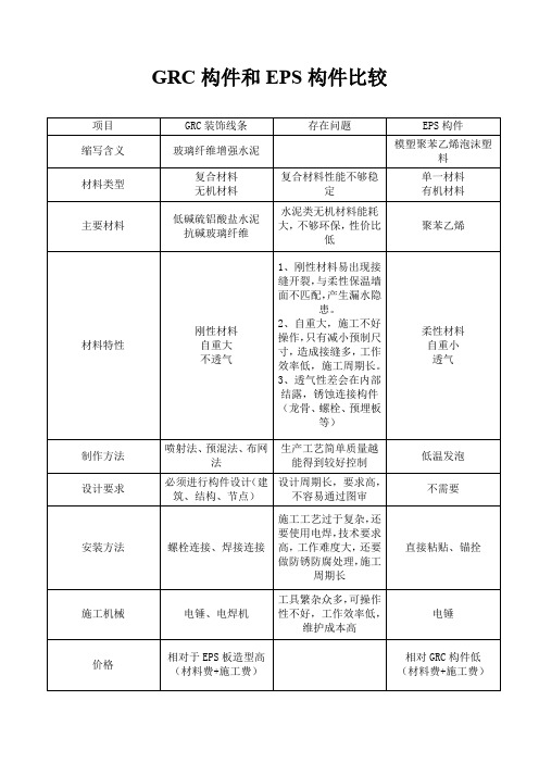 GRC和EPS构件比较