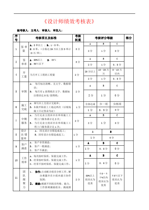 装饰设计师绩效考核表