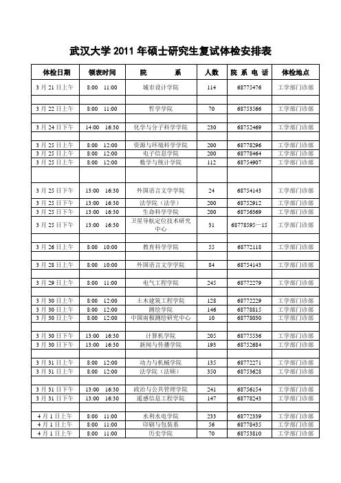 武汉大学2011年硕士研究生复试体检安排表