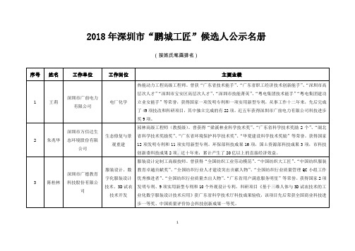 2018年深圳鹏城工匠候选人公示名册